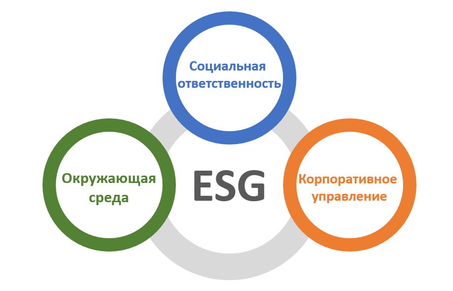 УК ППТ «Грозный» приняла участие в защите проектов «Повестка ESG: механизмы повышения инвестиционной привлекательности территорий  с преференциальным режимом»